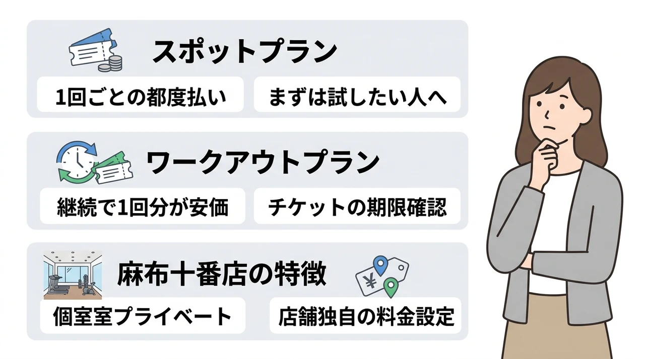 麻布十番店の料金プランと店舗ごとの差を解説