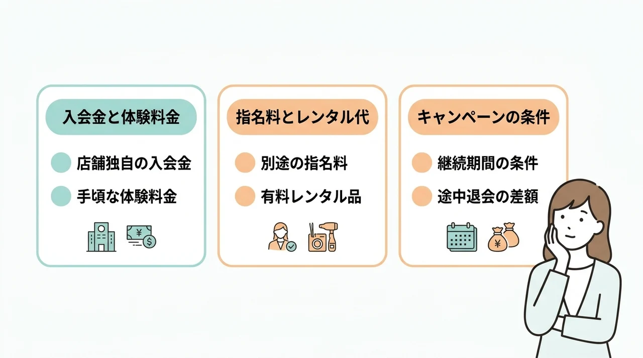 入会金や体験料金など初期費用の確認ポイント