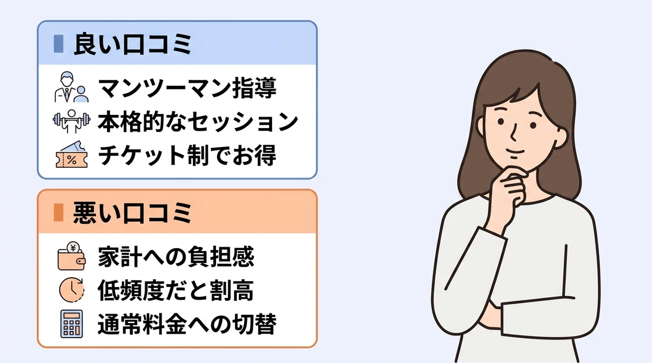 料金に関する口コミをコスパ視点でチェック