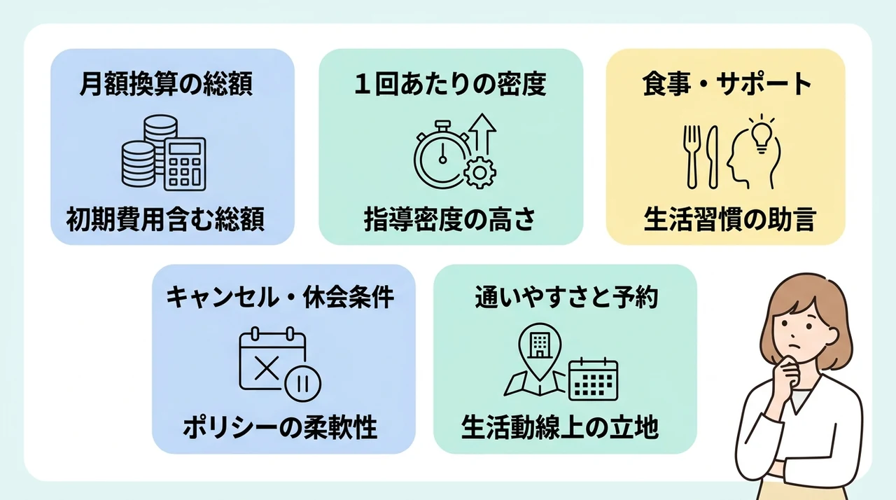 他社と料金比較する際に見るべき5つの観点
