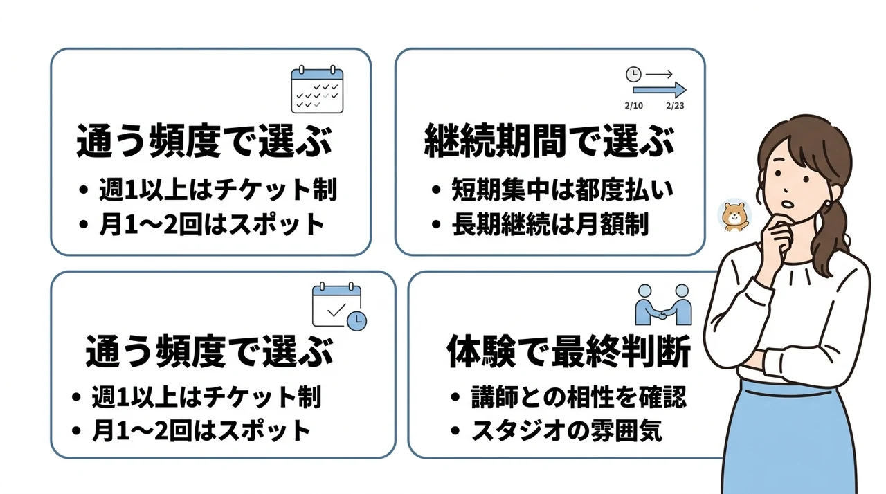自分に最適なプランを選び無駄なコストを避ける方法
