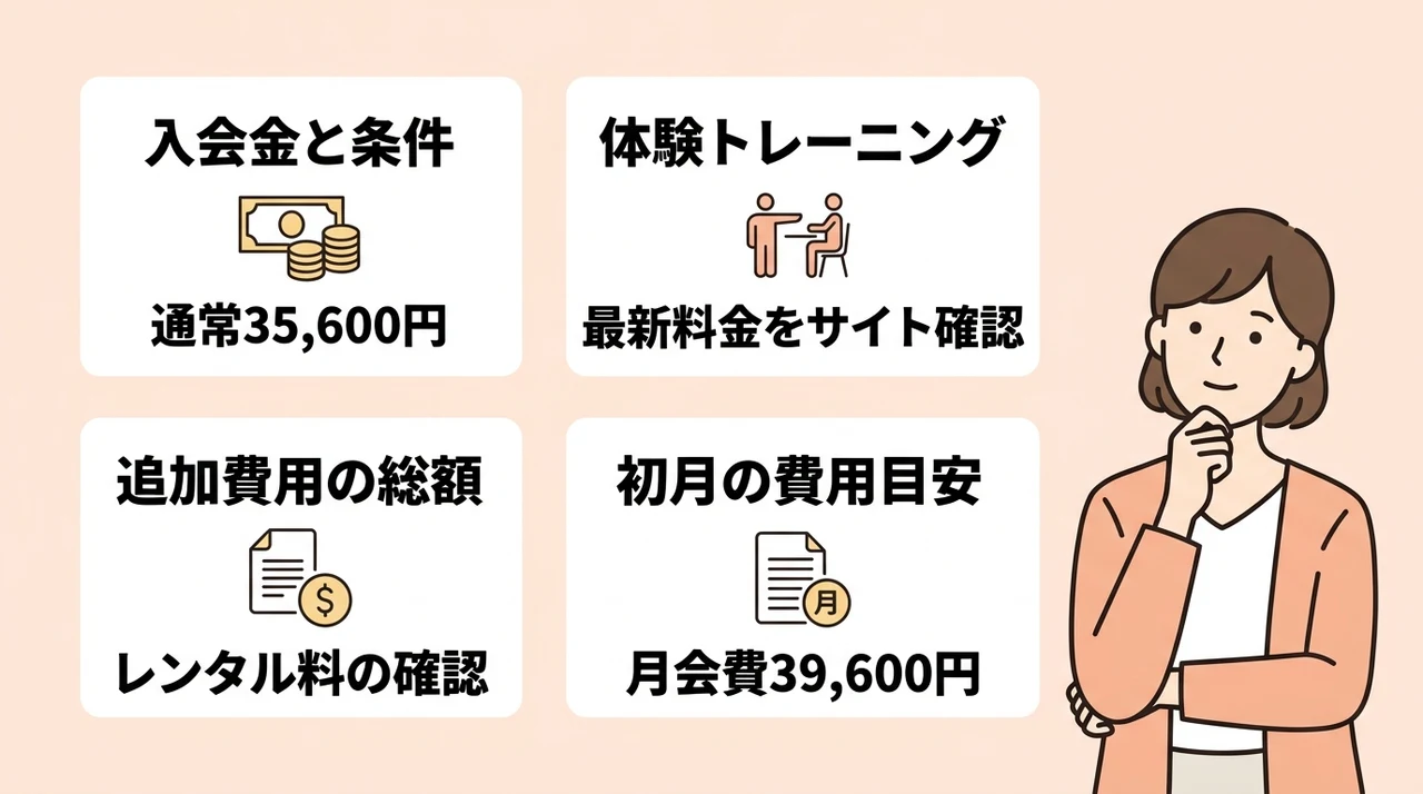 初期費用と体験料金のシミュレーション