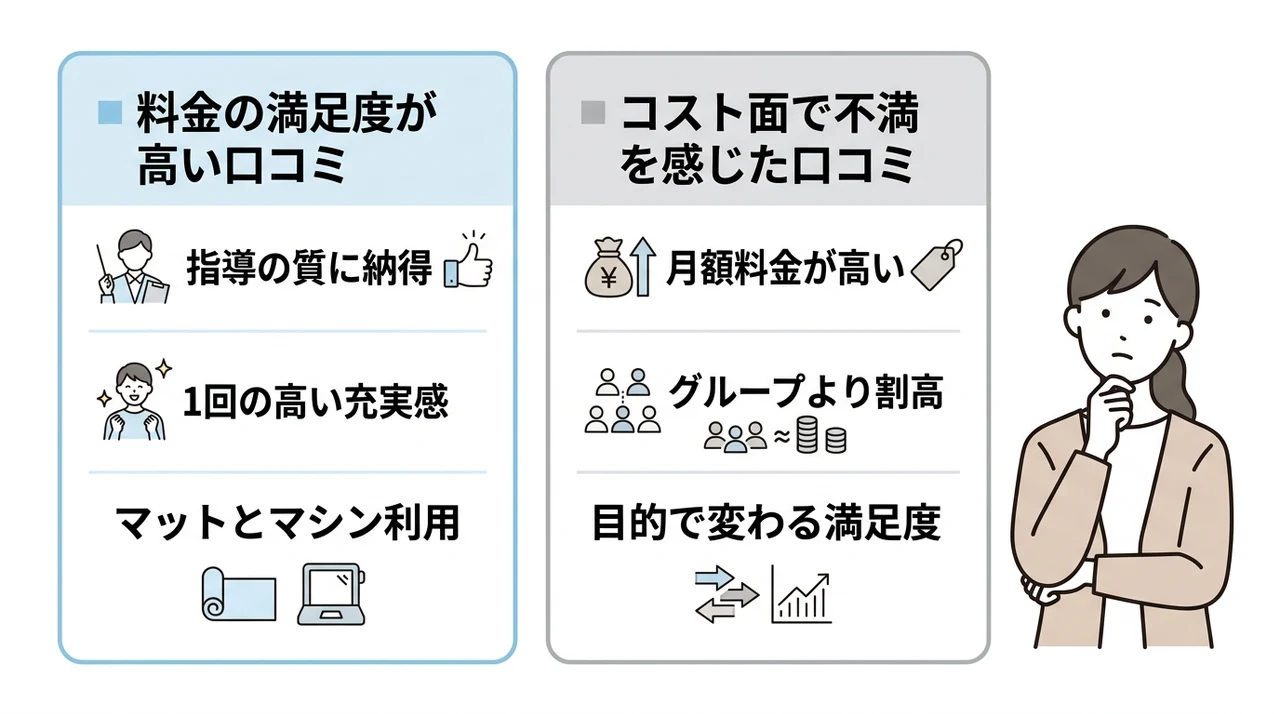 料金やコスパに関する口コミ