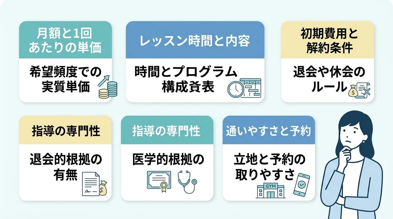 他社と料金比較する5つのポイント