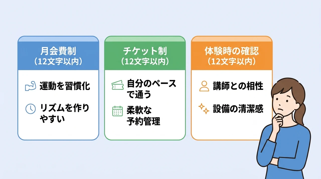 予算に合わせたプランの選び方