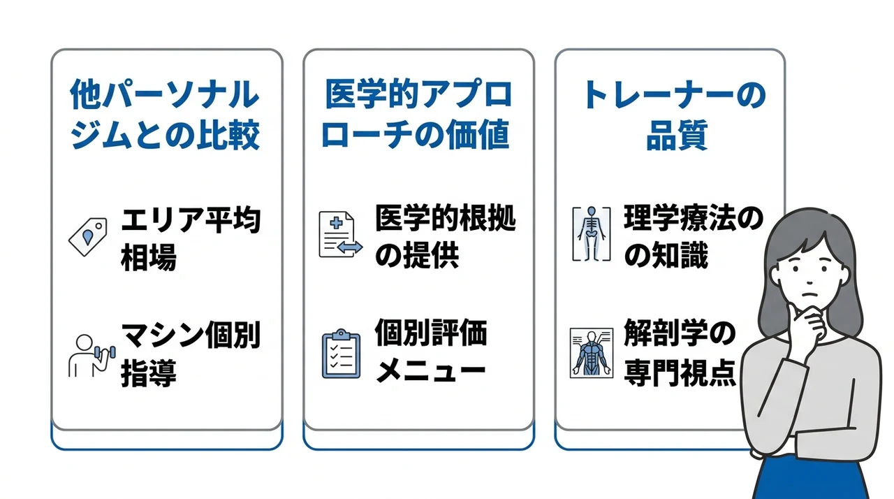 ドクターピラティス六本木店の料金は高い?コスパの結論