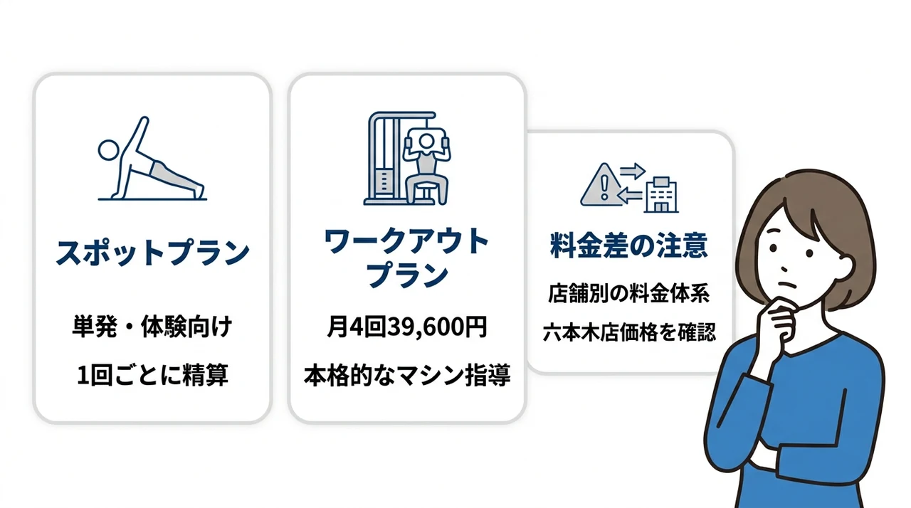 ドクターピラティス六本木店の料金プラン一覧