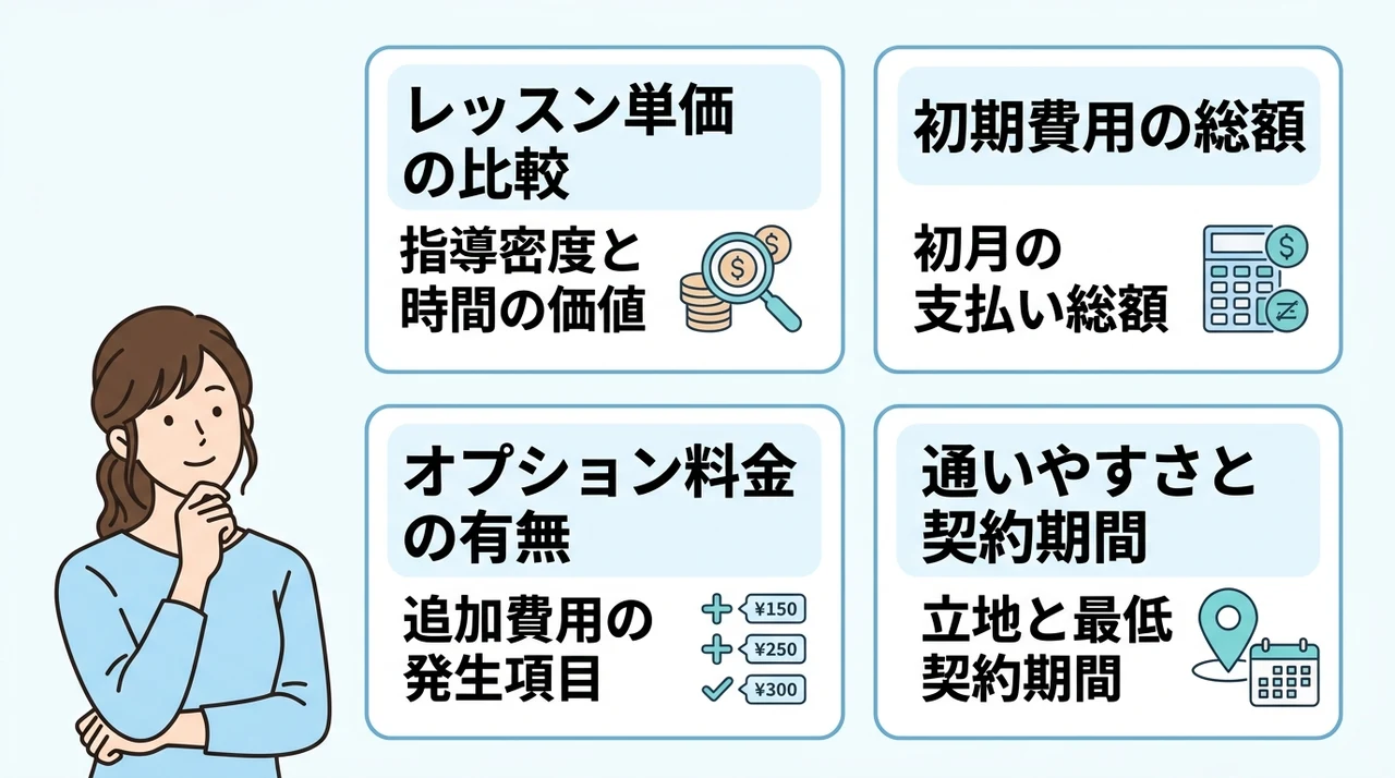 他社ピラティススタジオと料金を比較する際の視点