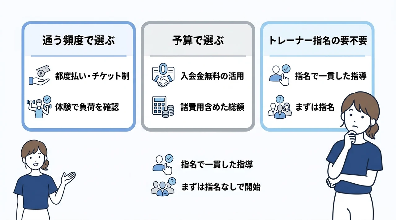 自分に合うドクターピラティスの賢いプラン選び