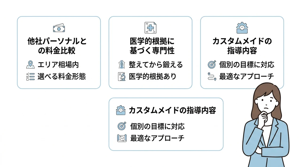 Dr.ピラティス神楽坂・飯田橋店の料金は高い？コスパの結論