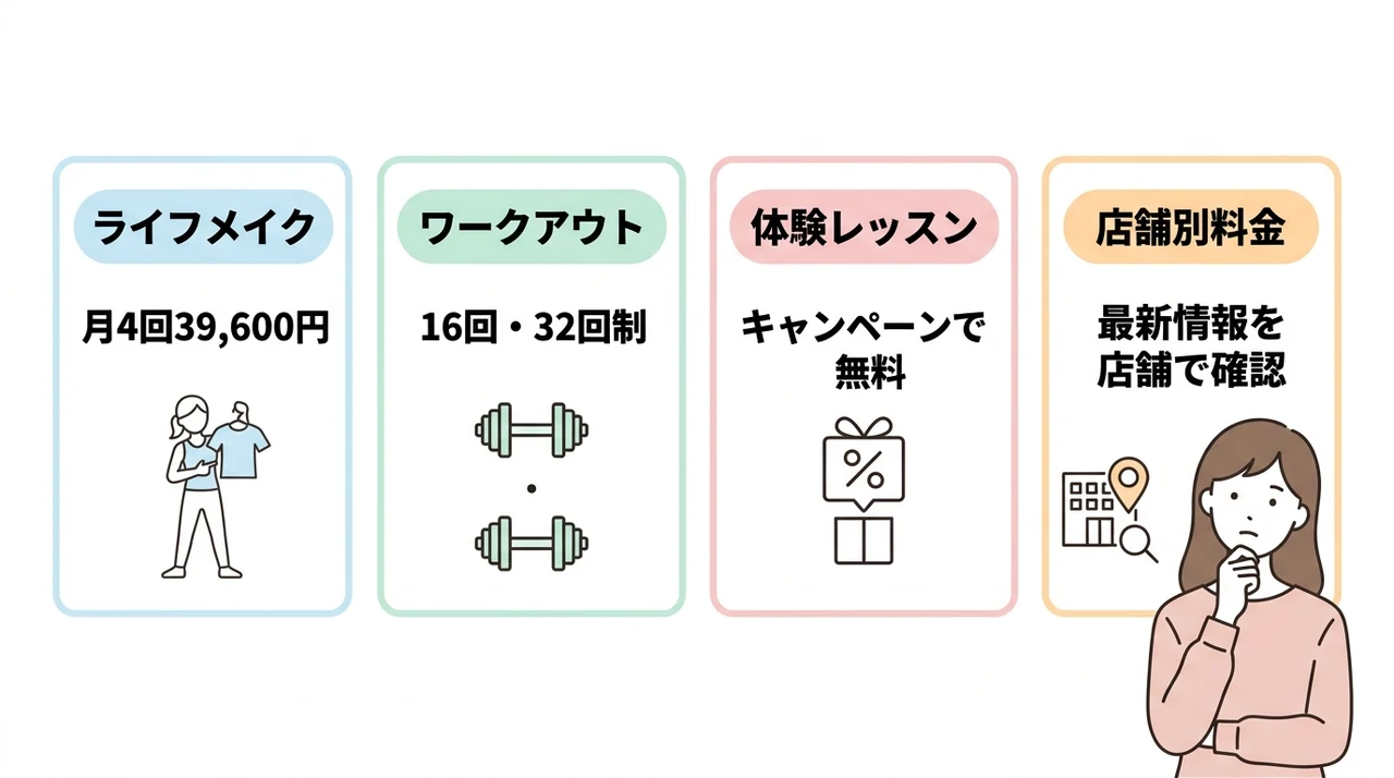Dr.ピラティス神楽坂・飯田橋店の料金プラン一覧