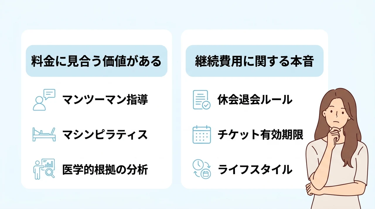 Dr.ピラティス神楽坂・飯田橋店の料金に関する口コミ