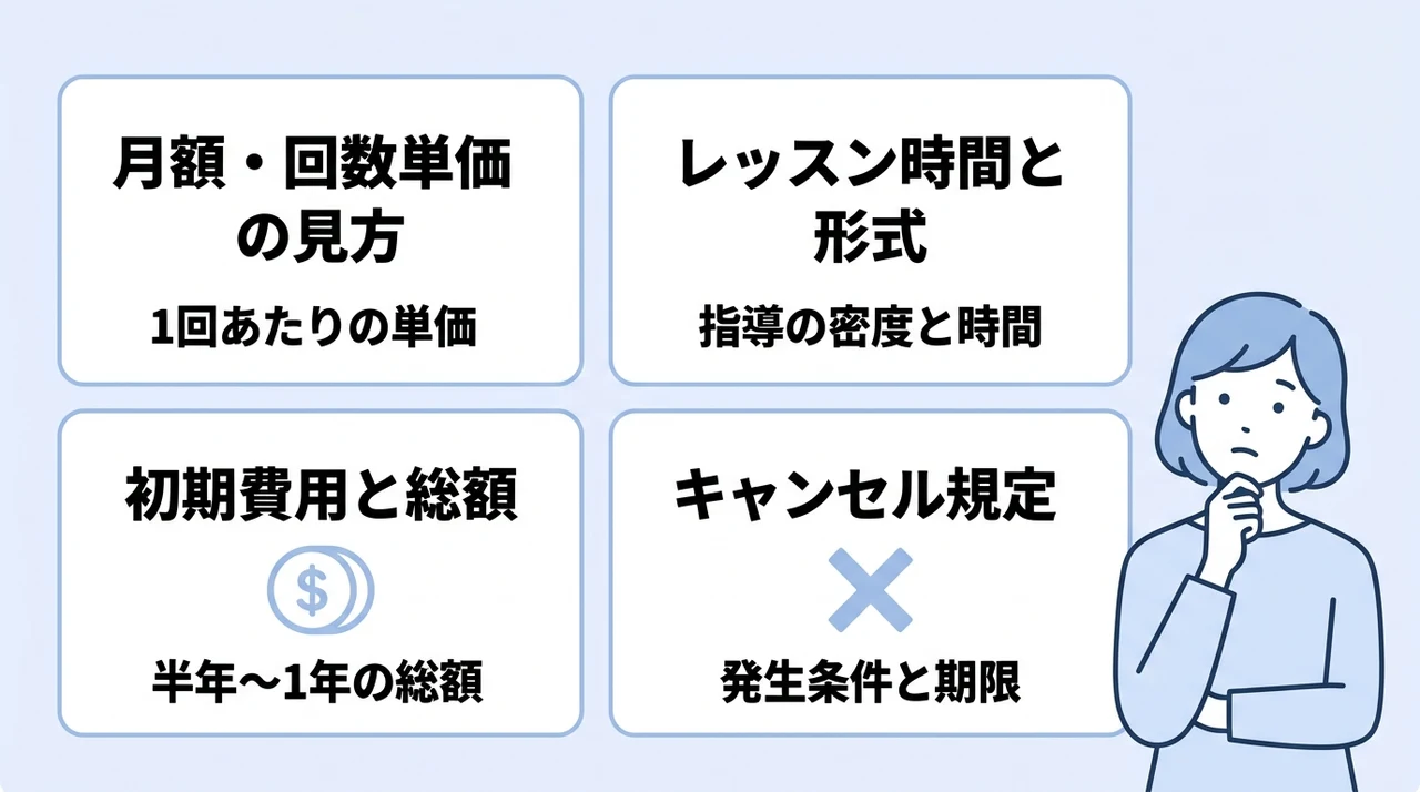神楽坂・飯田橋エリアの他社ピラティスと料金を比較するポイント