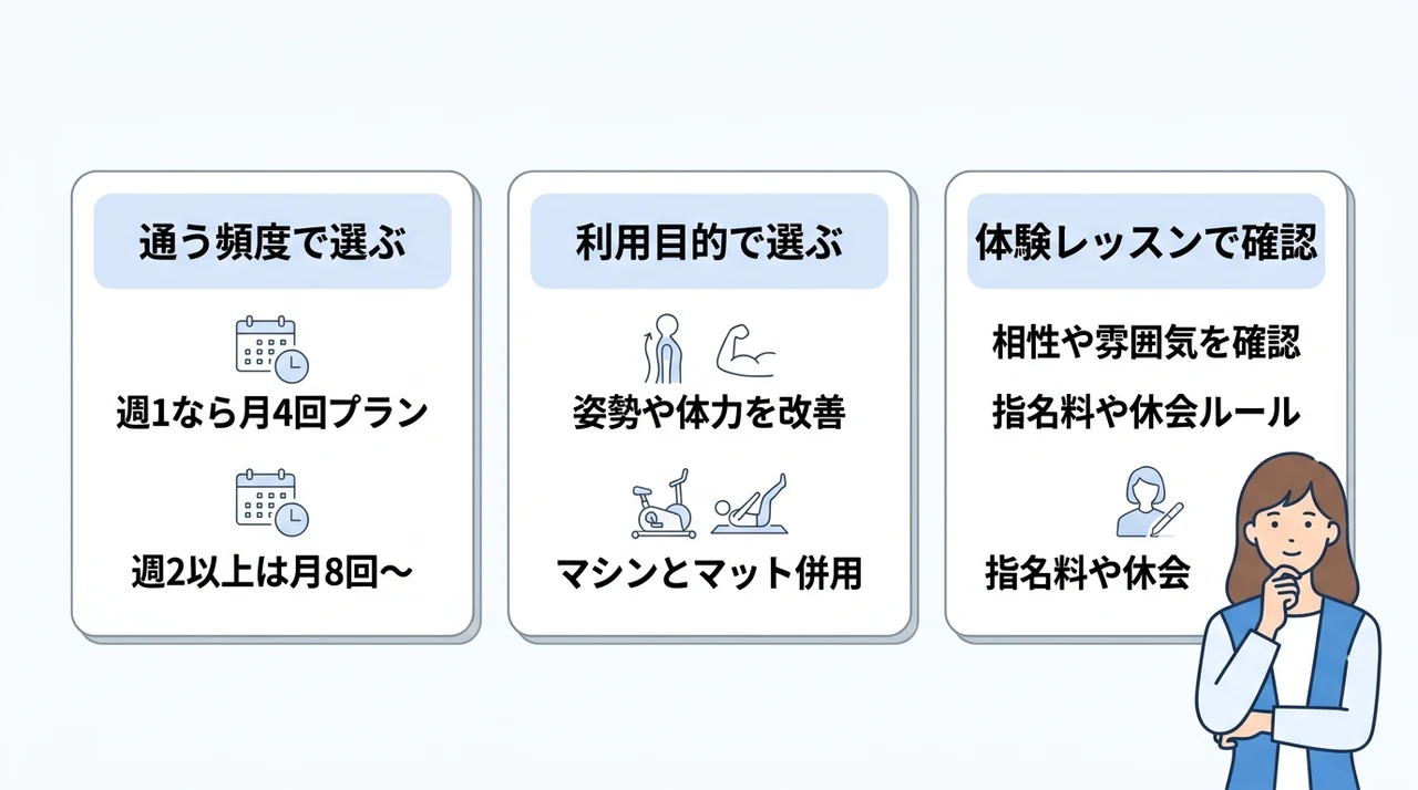Dr.ピラティス神楽坂・飯田橋店で損しにくいプランの選び方