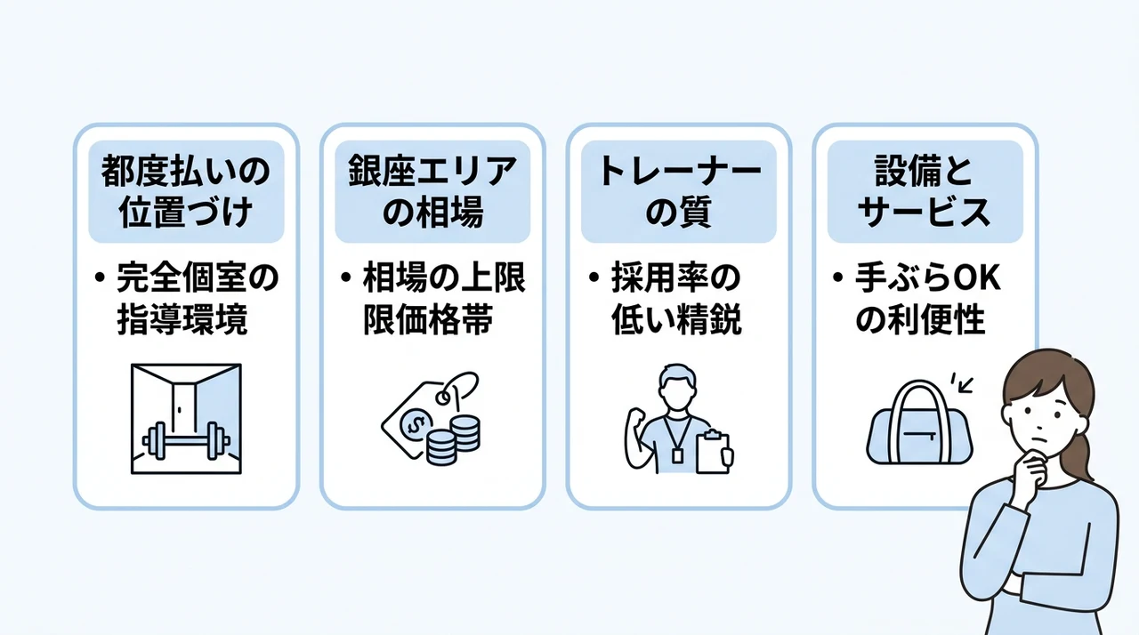 Dr.ピラティス銀座の料金は高い?銀座エリアの相場と比較