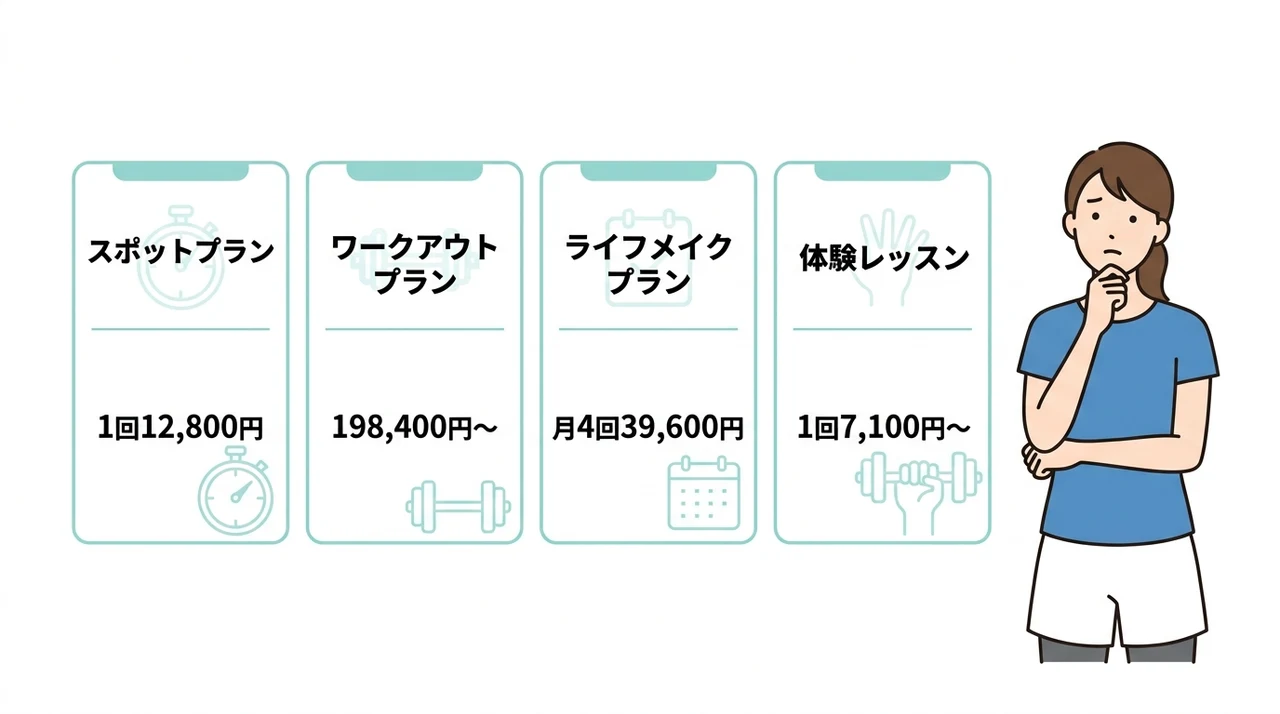 Dr.ピラティス銀座店の料金プラン一覧