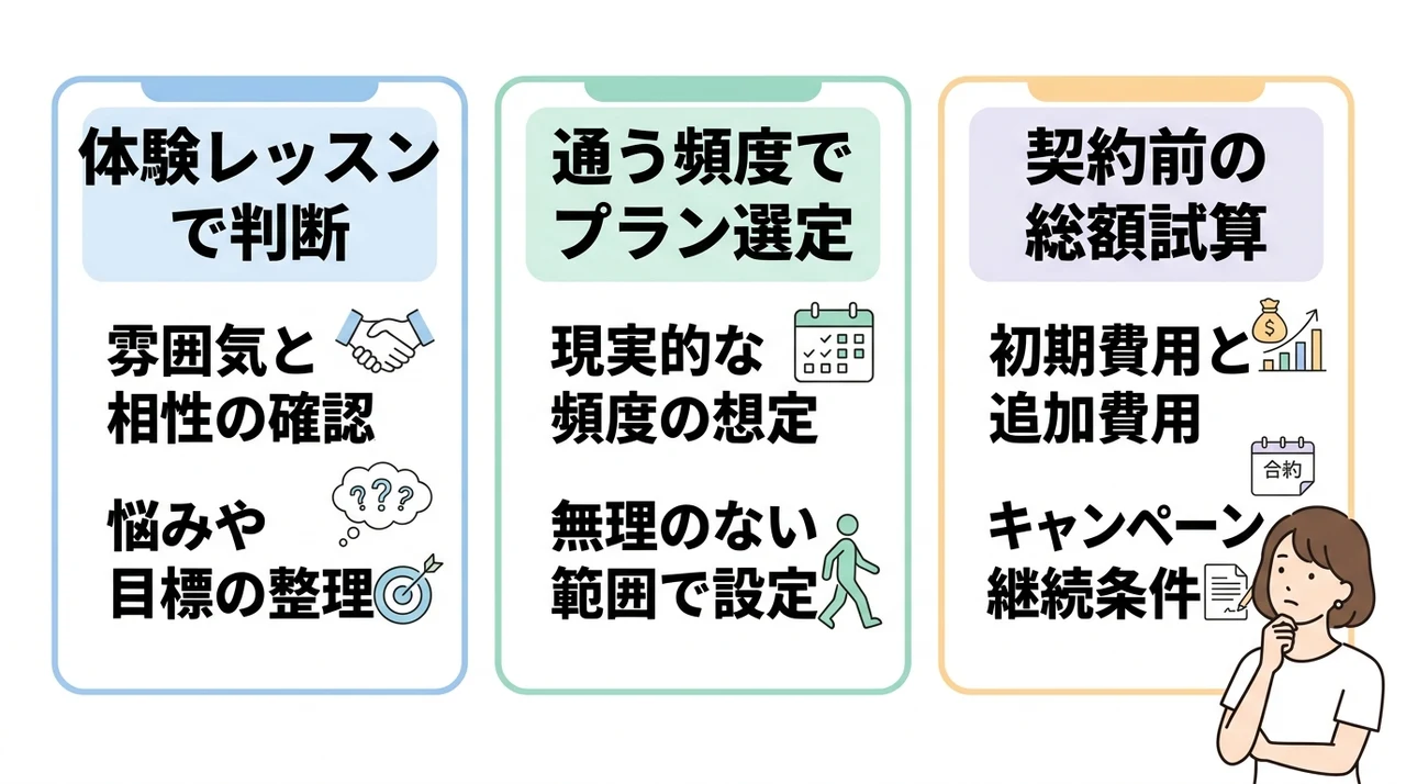後悔しにくいプランの選び方