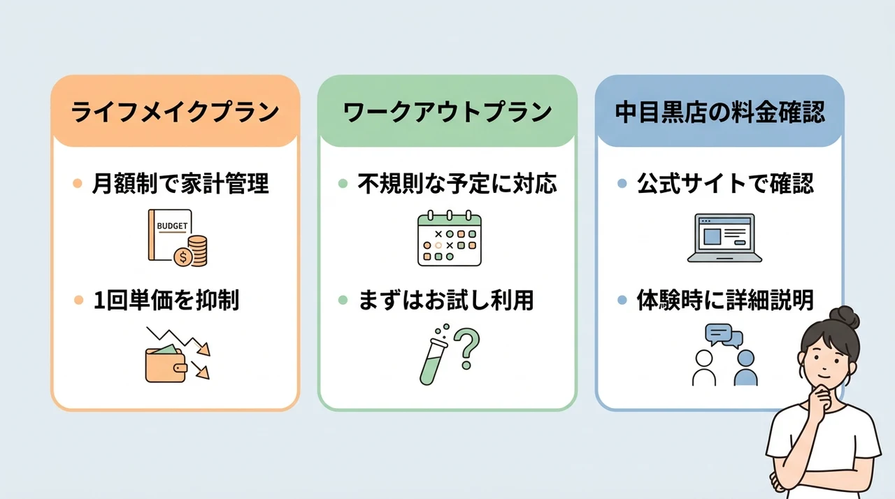 中目黒店の料金プランを詳しく解説