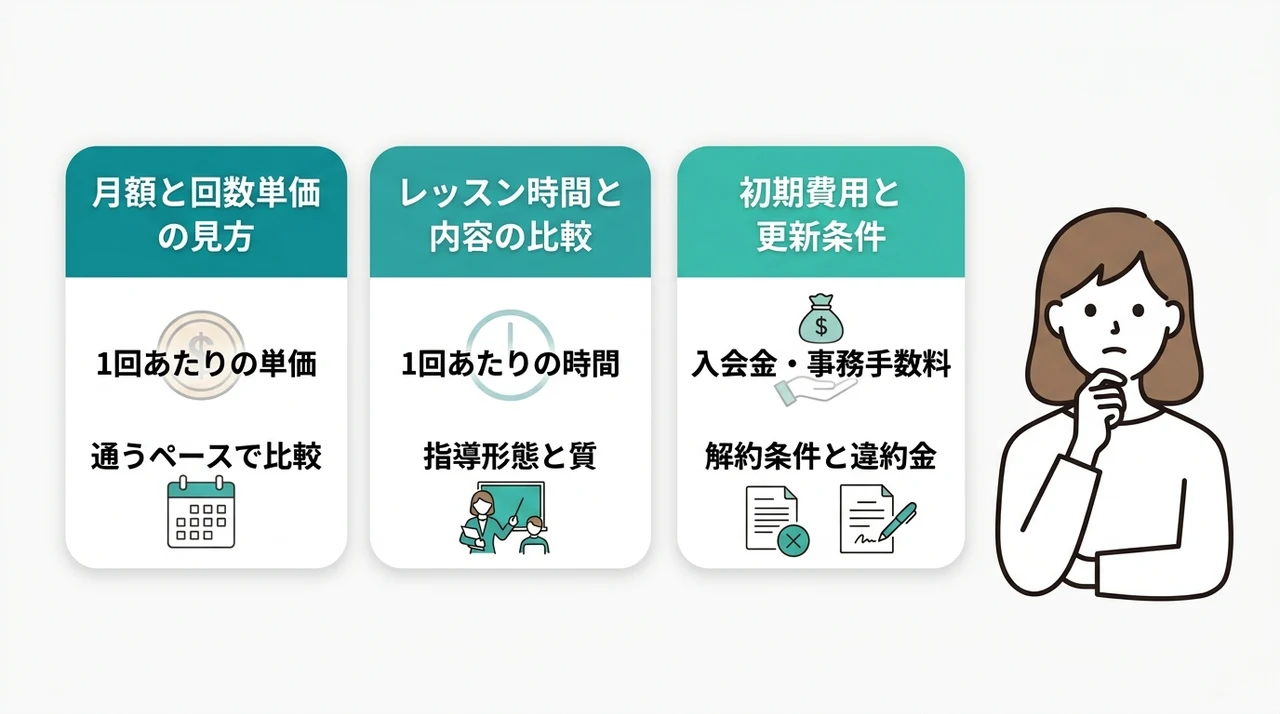 他社と料金を比較する際のチェック項目
